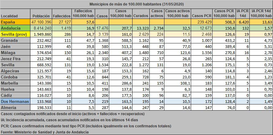 Nueva jornada sin contagios, pero con seis nuevos casos curados