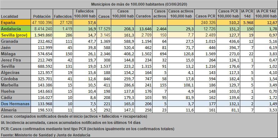 Un contagio y cinco nuevos curados en las últimas 24 horas