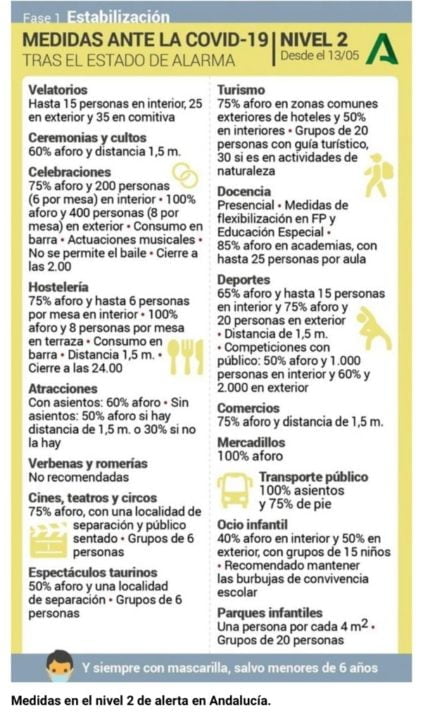 Nivel de alerta 2 en Dos Hermanas desde este jueves